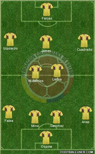 Colombia Formation 2019