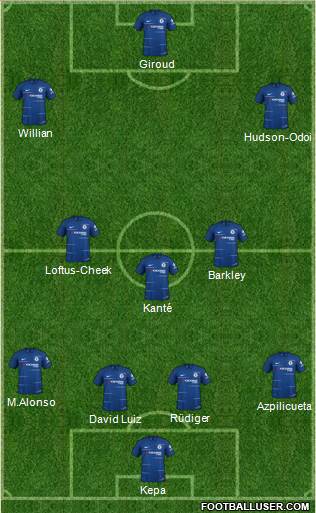 Chelsea Formation 2019