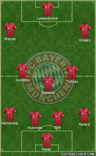 FC Bayern München Formation 2019