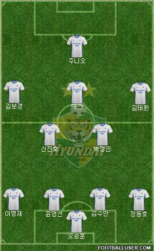 Ulsan Hyundai Formation 2019