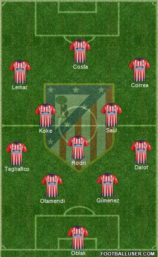 C. Atlético Madrid S.A.D. Formation 2019