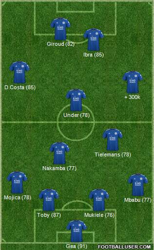 Leicester City Formation 2019