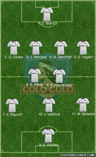 CSD Colo Colo Formation 2019