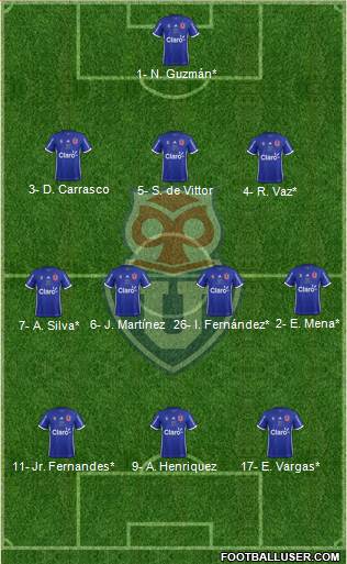 CF Universidad de Chile Formation 2019