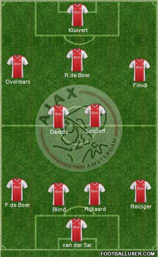 AFC Ajax Formation 2019