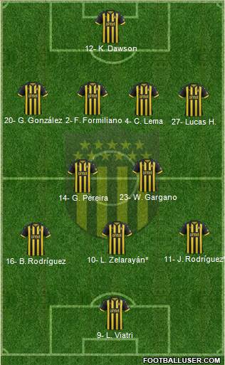 Club Atlético Peñarol Formation 2019