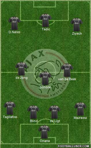 AFC Ajax Formation 2019