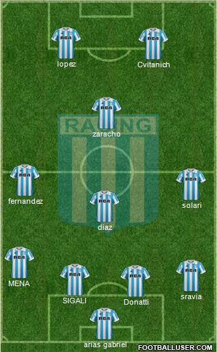 Racing Club Formation 2019