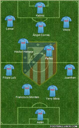 C. Atlético Madrid S.A.D. Formation 2019