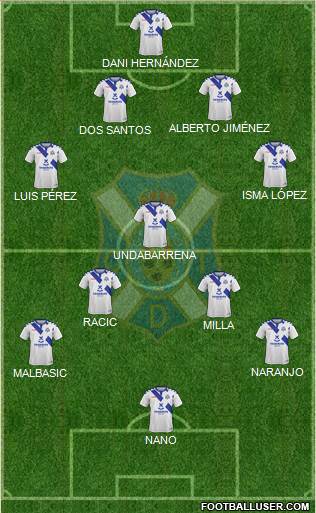 C.D. Tenerife S.A.D. Formation 2019