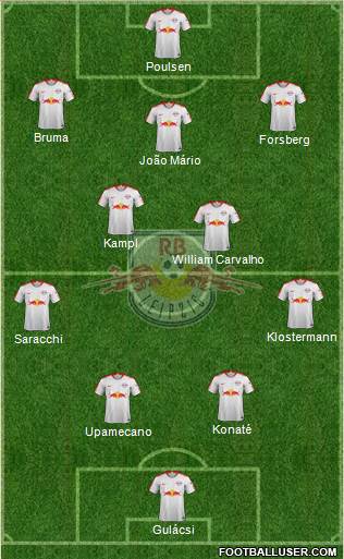 RasenBallsport Leipzig Formation 2019