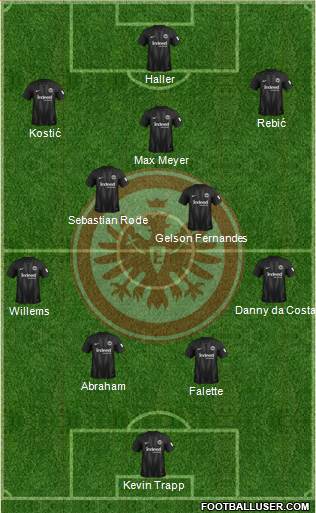 Eintracht Frankfurt Formation 2019