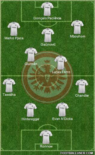 Eintracht Frankfurt Formation 2019