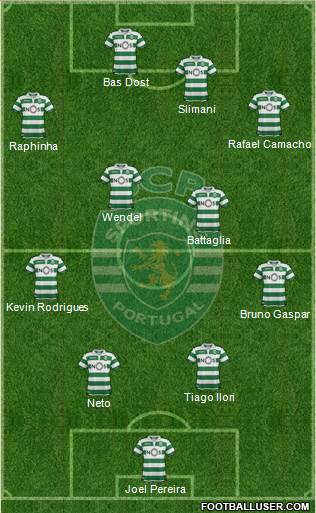 Sporting Clube de Portugal - SAD Formation 2019