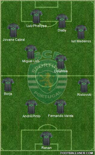 Sporting Clube de Portugal - SAD Formation 2019