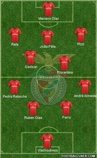 Sport Lisboa e Benfica - SAD Formation 2019