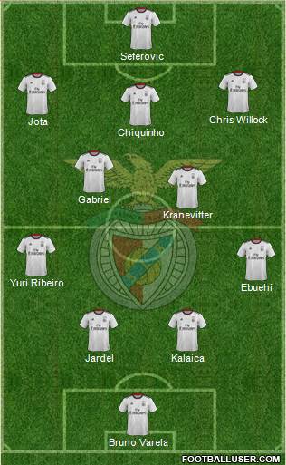 Sport Lisboa e Benfica - SAD Formation 2019