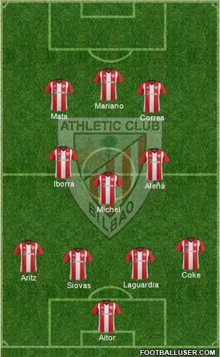 Athletic Club Formation 2019