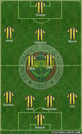 Fenerbahçe SK Formation 2019