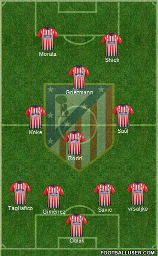 C. Atlético Madrid S.A.D. Formation 2019