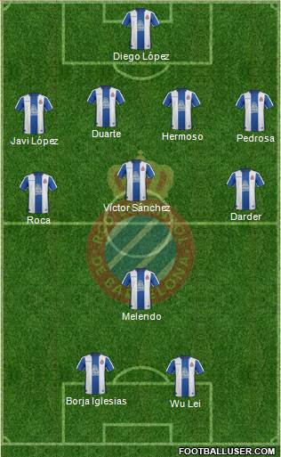 R.C.D. Espanyol de Barcelona S.A.D. Formation 2019