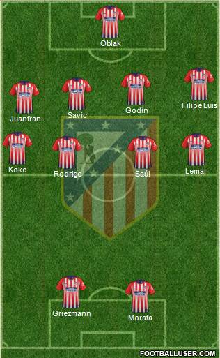 C. Atlético Madrid S.A.D. Formation 2019