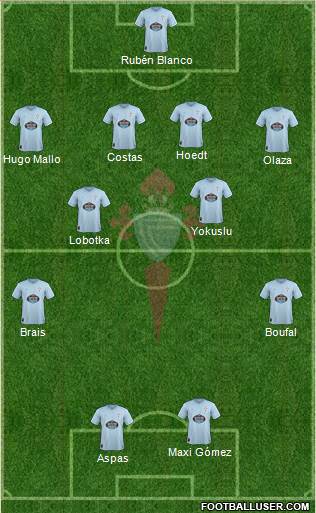 R.C. Celta S.A.D. Formation 2019