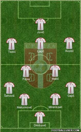 Serbia Formation 2019