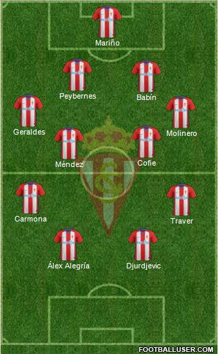 Real Sporting S.A.D. Formation 2019