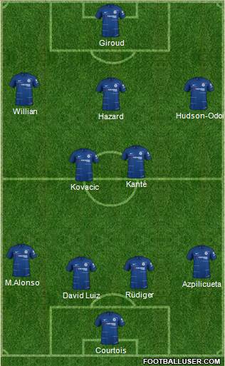 Chelsea Formation 2019