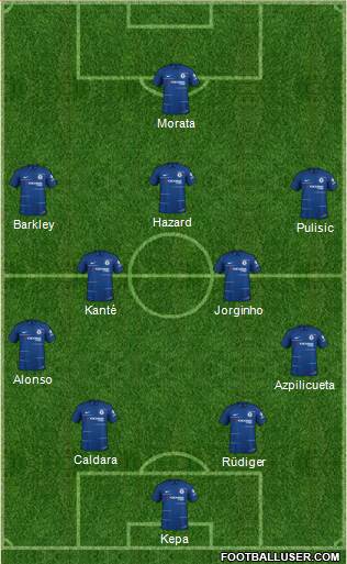 Chelsea Formation 2019