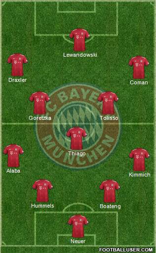 FC Bayern München Formation 2019