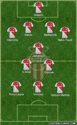 AS Monaco FC Formation 2019