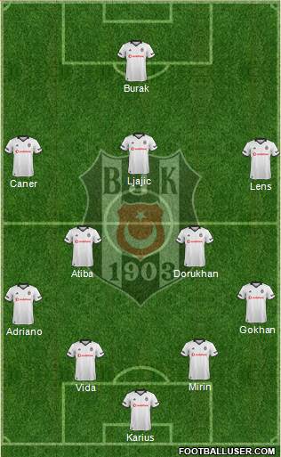 Besiktas JK Formation 2019