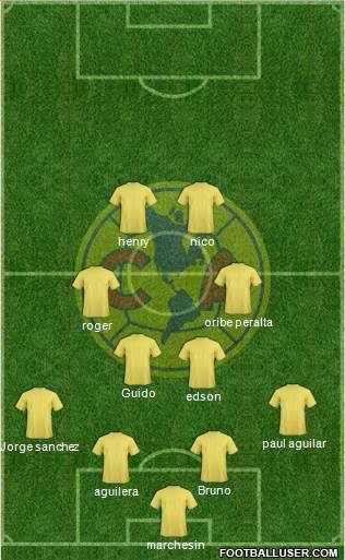 Club de Fútbol América Formation 2019