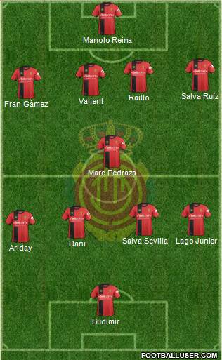 R.C.D. Mallorca S.A.D. Formation 2019