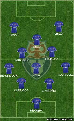 CF Universidad de Chile Formation 2019