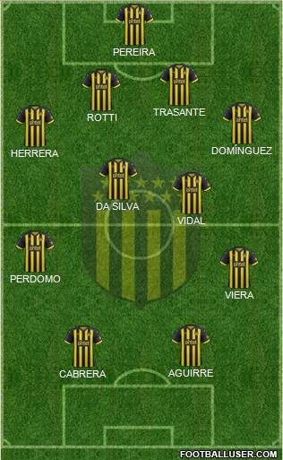 Club Atlético Peñarol Formation 2019