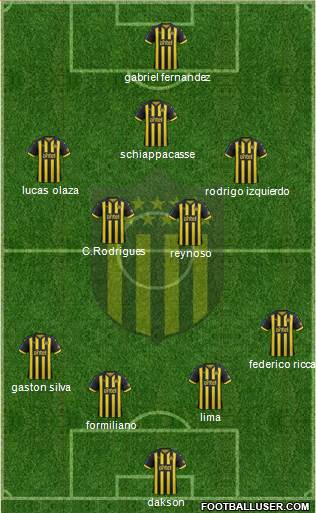 Club Atlético Peñarol Formation 2019