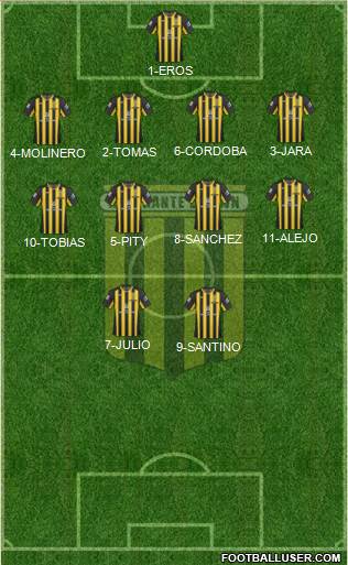 Almirante Brown Formation 2019