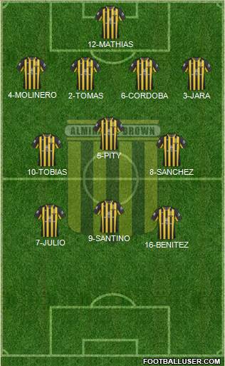 Almirante Brown Formation 2019