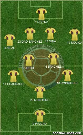 Colombia Formation 2019