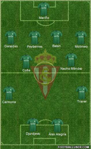 Real Sporting S.A.D. Formation 2019