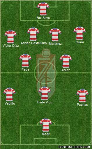 Granada C.F. Formation 2019