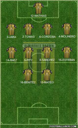 Almirante Brown Formation 2019