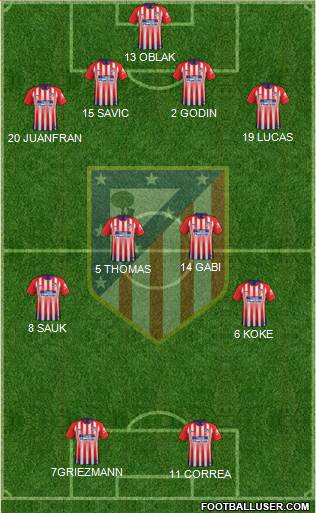 C. Atlético Madrid S.A.D. Formation 2019