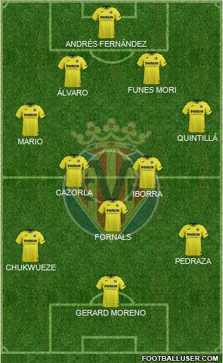 Villarreal C.F., S.A.D. Formation 2019