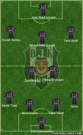 Besiktas JK Formation 2019