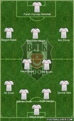 Besiktas JK Formation 2019