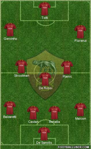 AS Roma Formation 2019